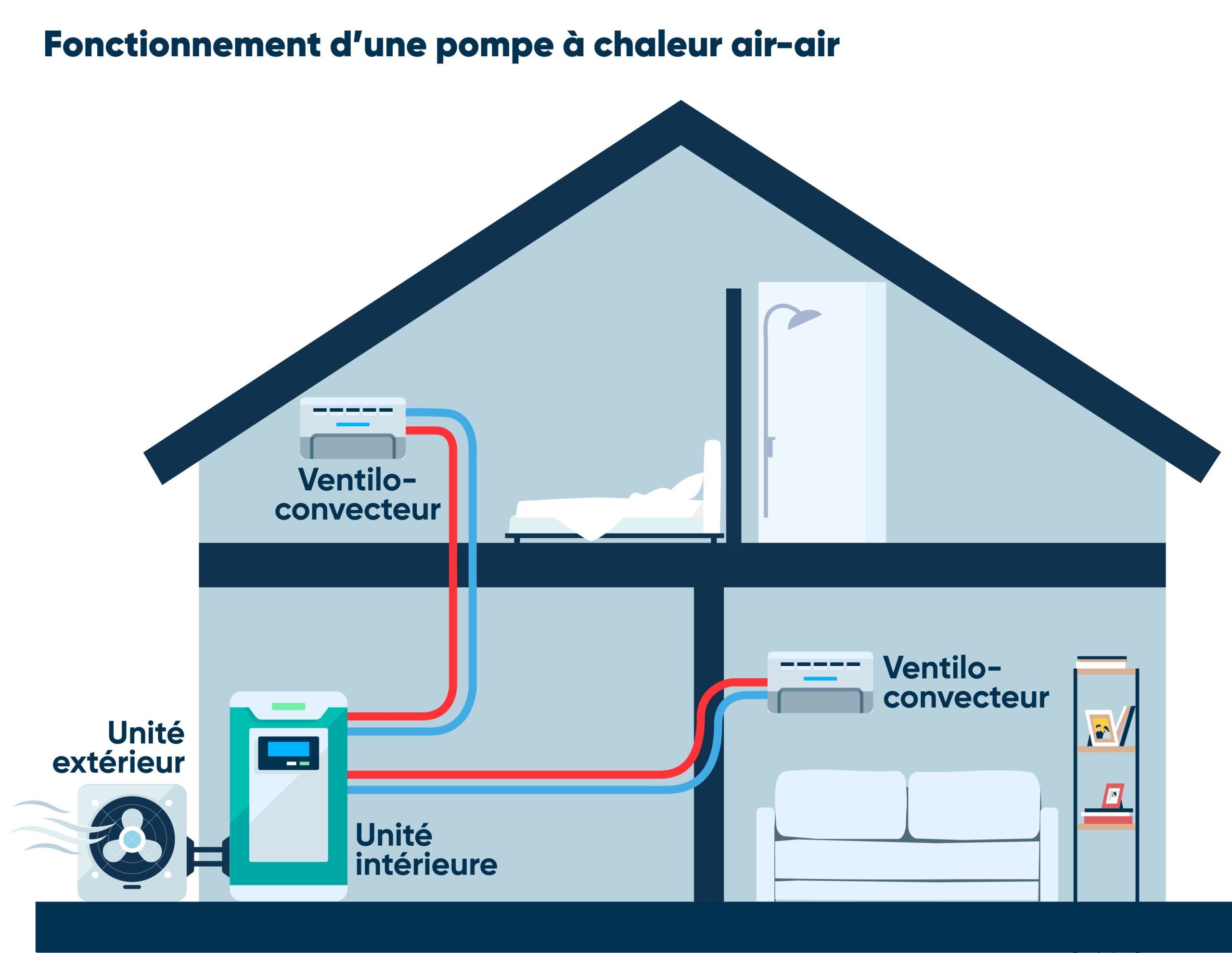 Schema pompe a chaleur AIRI